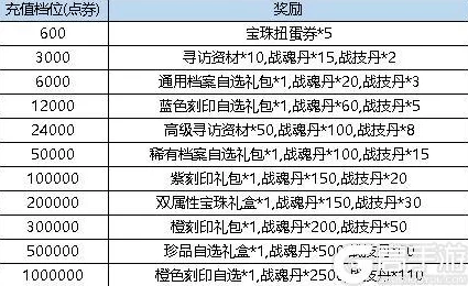 弹弹堂手游勇士秘境副本玩法规则详解及丰厚奖励一览2024