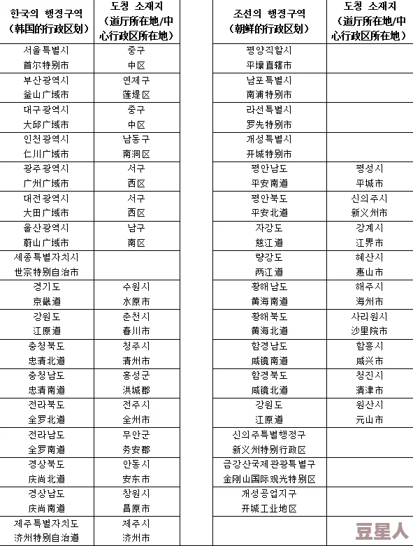 韩国三级行政区域划分调整为17个广域市和226个基础自治团体