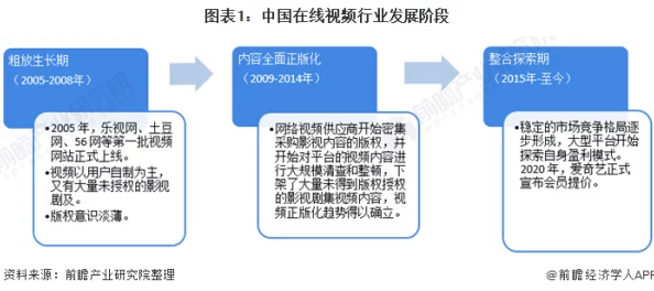 在线国产视频行业发展现状及未来趋势探索