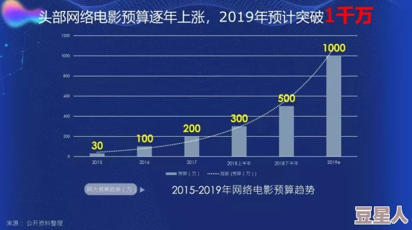 久久91精品国产91久久小草反映了草根文化与网络视频传播现象的融合趋势