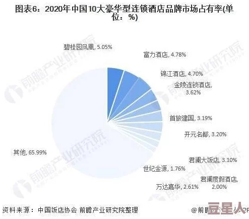 低端玩家的技术瓶颈与突破策略浅析