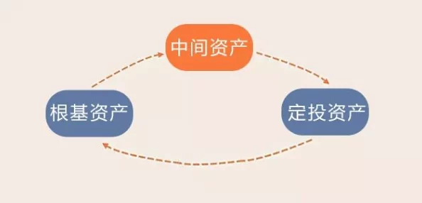 我有神级收益系统收益暴涨十倍开启宇宙级投资时代