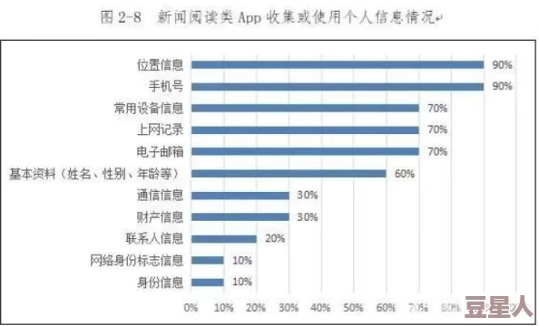 91干为什么能引发猎奇心理满足窥探欲从而吸引大量关注