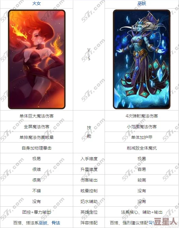 刀塔传奇热门英雄对比：恶魔巫师与火女的全方位分析