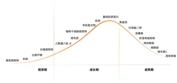 2024热门解析：崛起终极王者势力系统全新玩法深度剖析