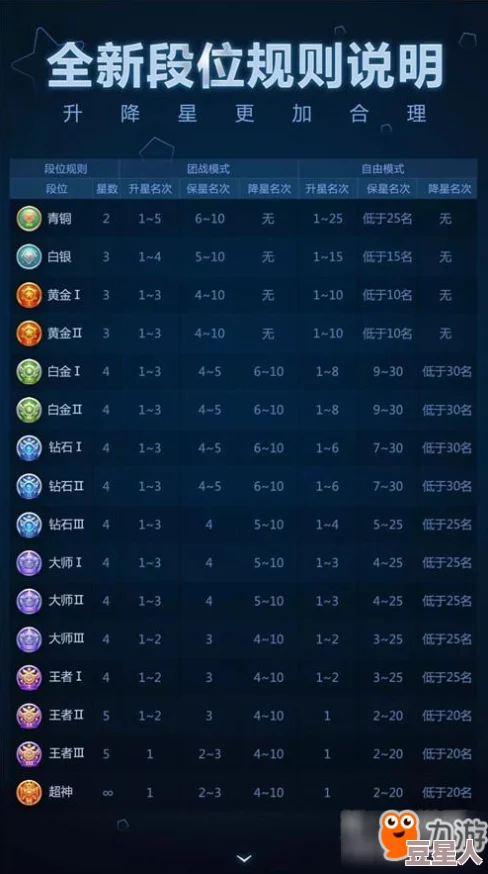 球球大作战：最新段位星级挑战攻略及丰厚奖励一览2024