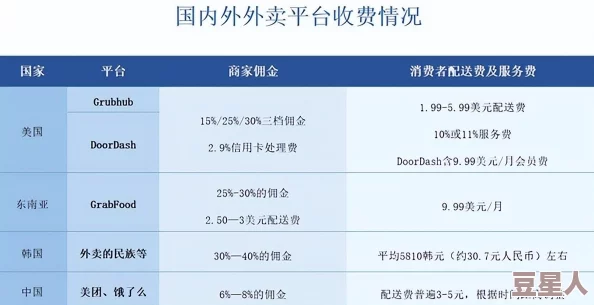 chinese麻豆Ga勾外卖为何平台优惠活动丰富深受消费者喜爱