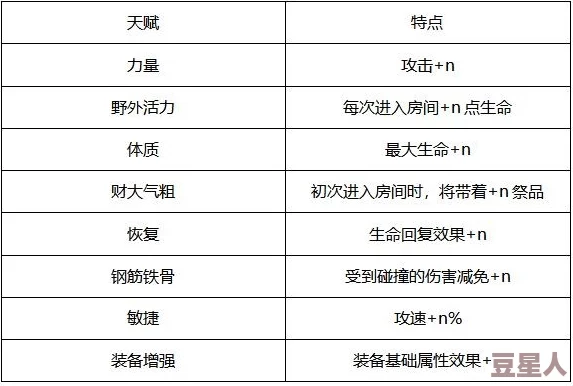 热门魔法冒险手游角色天赋系统深度玩法讲解与分析2024