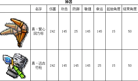 弹弹堂手游10级武器霰弹枪全面属性技能攻略解析