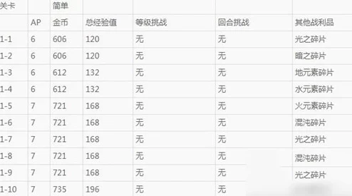 《境界之诗》最新热门相克表：全面解析克制关系策略