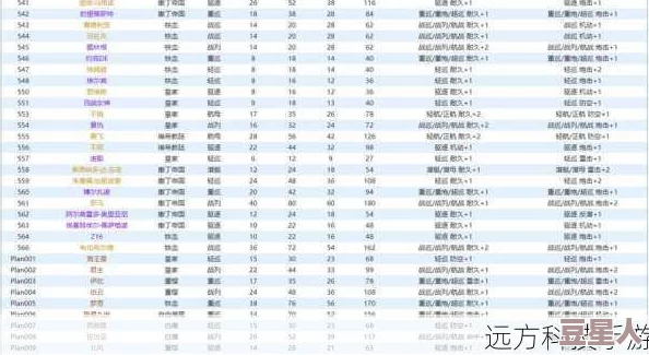 碧蓝航线装备详解：T1、T2、T3等级含义与选择策略