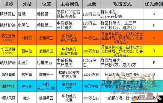 大话西游手游波月洞团队副本最新奖励机制全解析