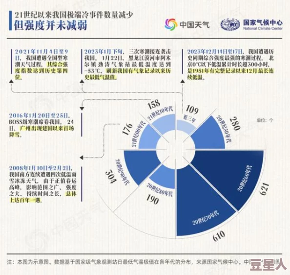 宝贝几天不见水这么多了怎么办2025全球气候峰会聚焦极端天气应对策略