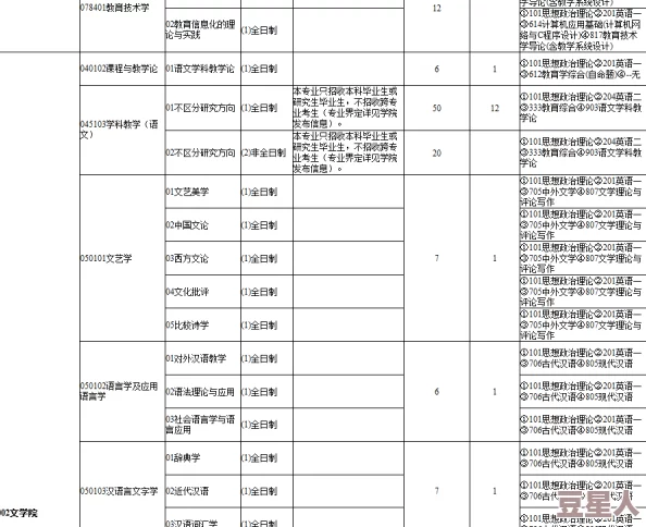 西华师范大学考研网2025年招生简章及专业目录全新发布