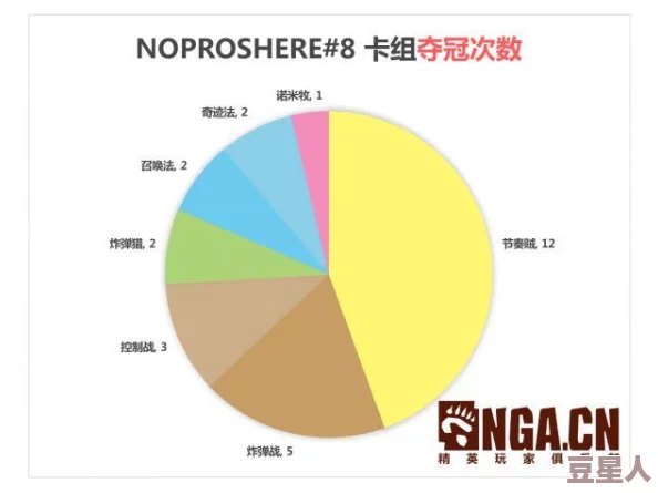 皇室战争7月热门卡组攻略：新兴飓风火箭猪流派深度分享