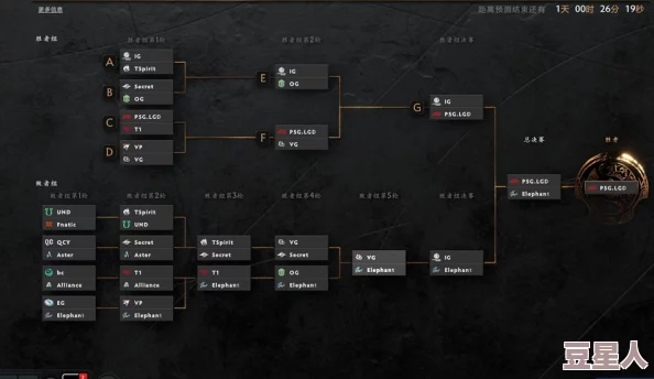 隆美尔战术在电子竞技DOTA2TI12国际邀请赛中再放光芒