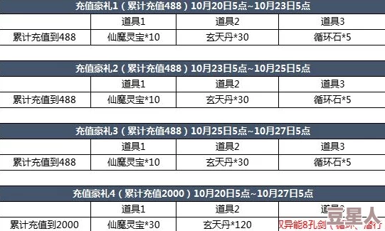 2024最新权力与荣耀历测充值返还高效领取流程指南