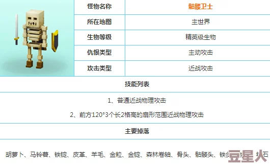 2024热门奶块游戏BOSS刷新位置全汇总一览