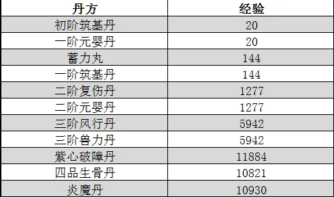 斗破苍穹手游炼药评价提升：深度解析与技巧推荐指南