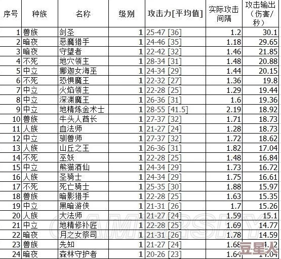 《魔兽争霸》深度解析掌握攻击快捷键的全面指南