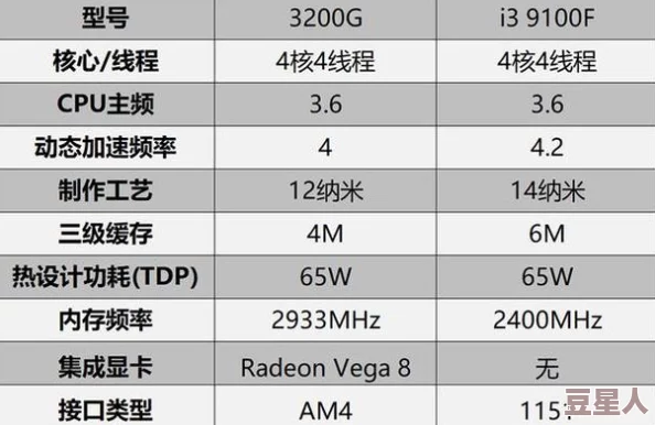 深度解析DNF游戏性能提升，哪款显卡表现更佳？