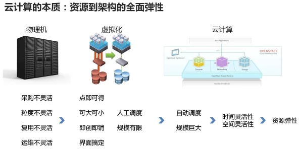 深度解析解限机配置需求全览及其关键要求介绍