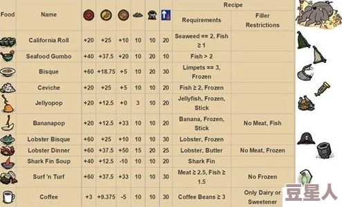 《饥荒海难版》深度解析咖啡的生存加速与交易价值作用