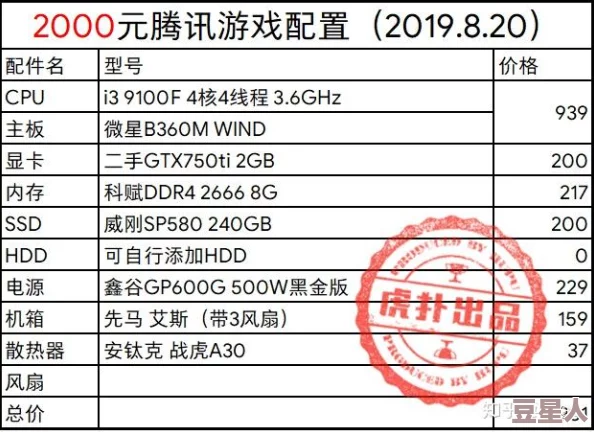 DNF与CF配置对比：哪个游戏更适合你的电脑？