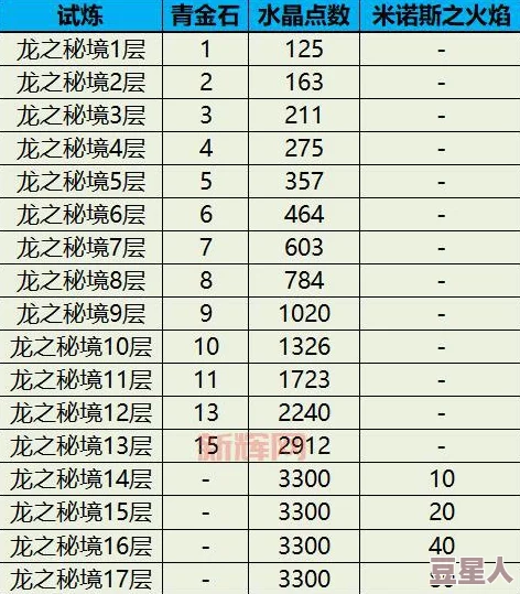 龙之谷赚钱攻略：哪些副本和活动收益最高