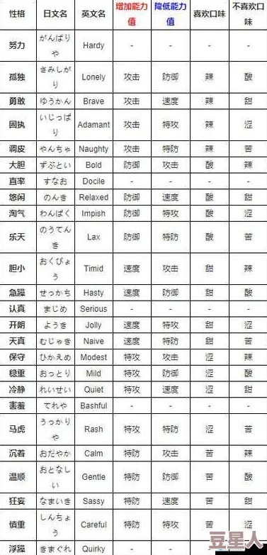 口袋妖怪究极日月属性相克详解 ｜ 不同属性伤害数值计算方法