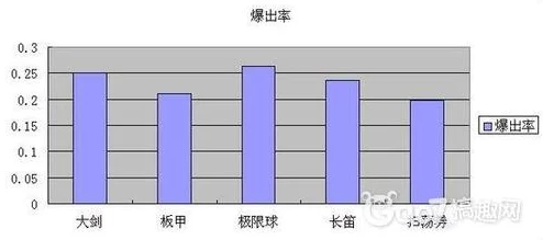 地铁逃生三甲和四甲爆率对比分析:哪个更高?