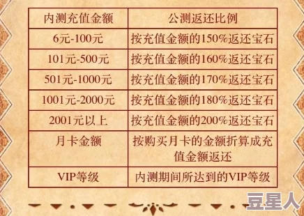 万乘之国氪金攻略详解 ｜ VIP等级与特权一览表