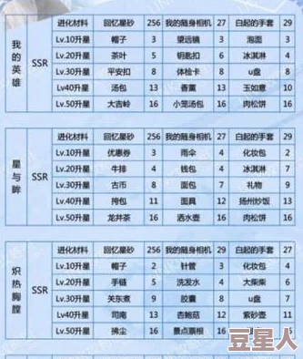 星光创造营角色升阶材料表 ｜ 英雄进阶技巧与攻略大全