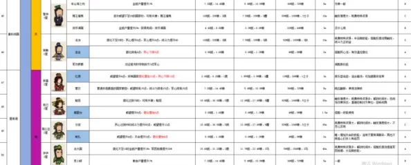 星光创造营角色升阶材料表 ｜ 英雄进阶技巧与攻略大全