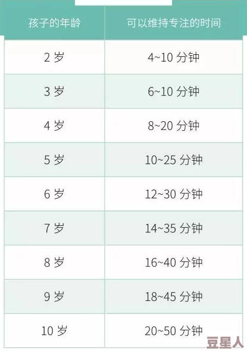 2024年深度解析值得玩的儿童专注力训练游戏介绍