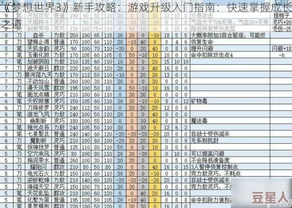 深度解析新世界New World高效升级策略与技能提升路线规划指南