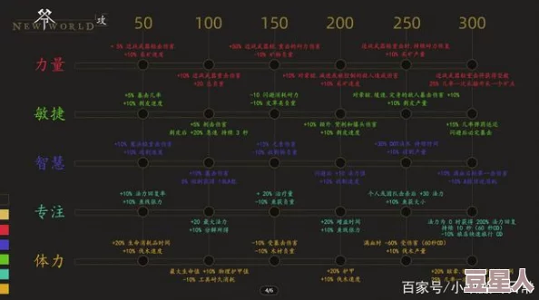 深度解析新世界New World高效升级策略与技能提升路线规划指南