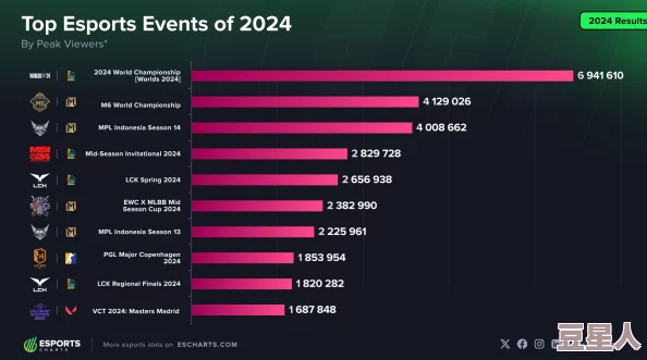 2024年热门电竞游戏排行榜：深度解析火爆竞技类游戏