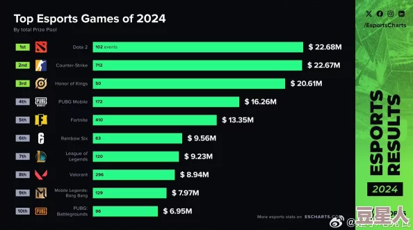 2024年热门电竞游戏排行榜：深度解析火爆竞技类游戏