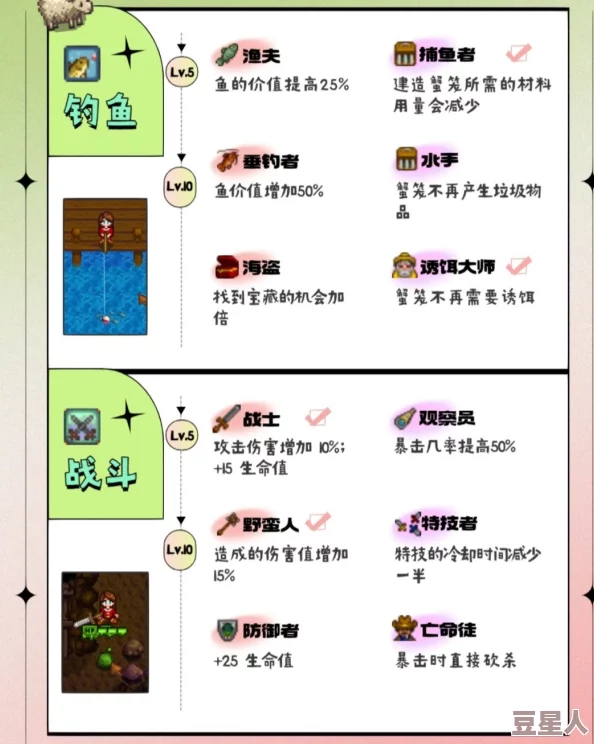 星露谷物语矿工和地质学家哪个好？